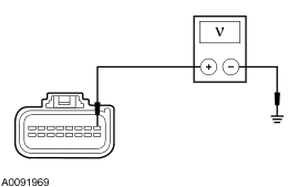 GF0025577