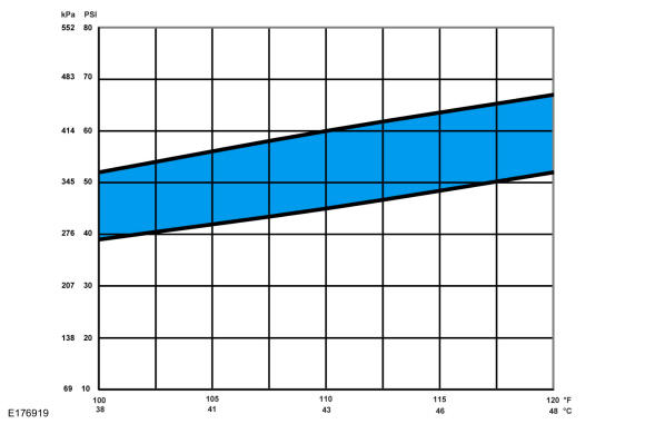 GFD150509