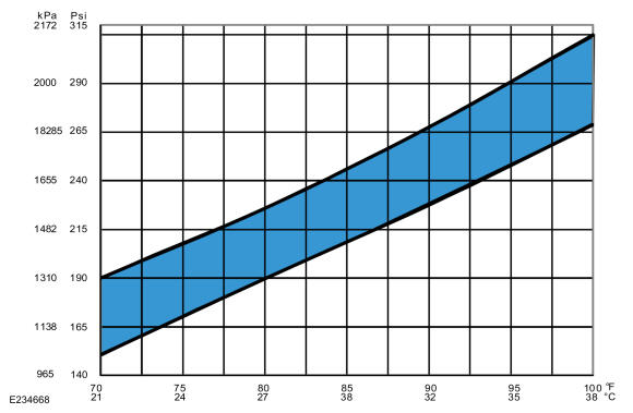 GFD184602