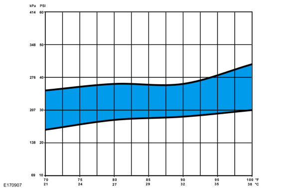 GFD395459