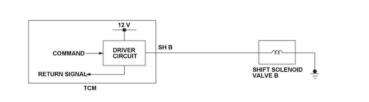 GHH330620