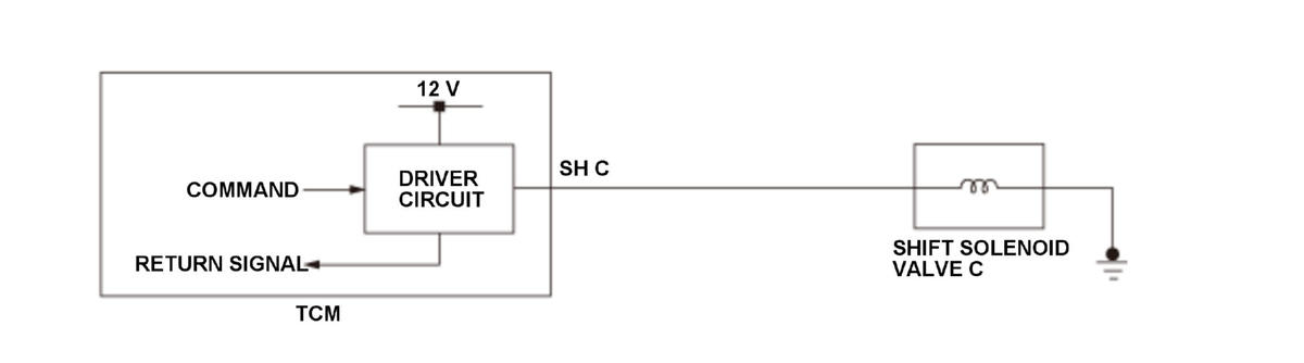 GHH330622