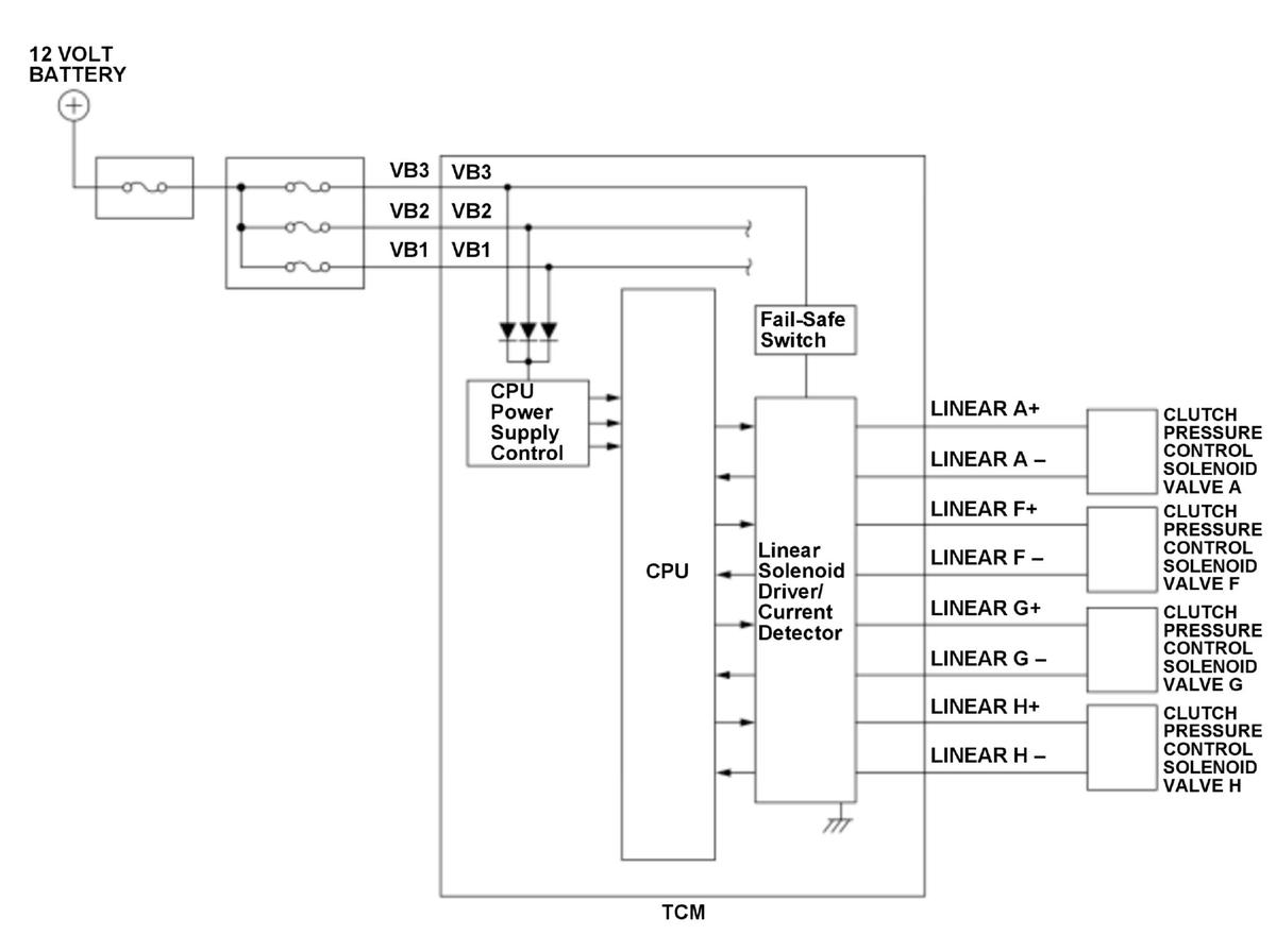 GHH330659