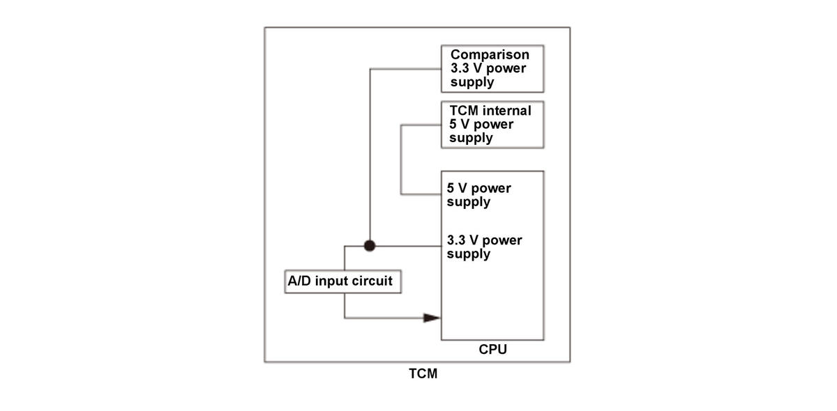 GHH527514