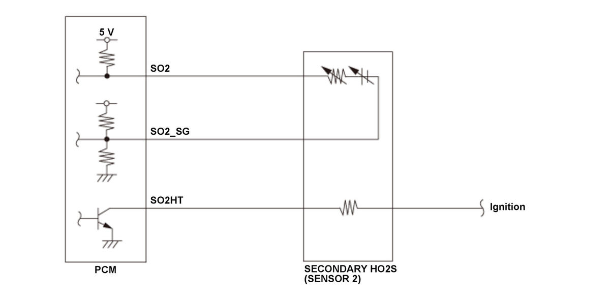 GHH529194