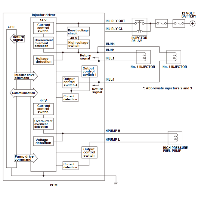 GHH80325