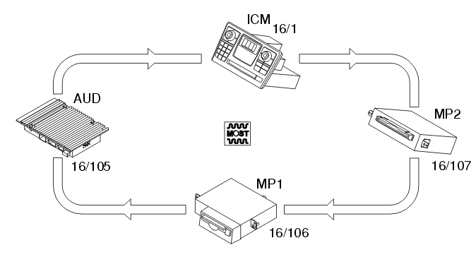 GLL101668