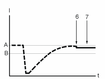 GLL142174