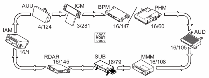 GLL164132