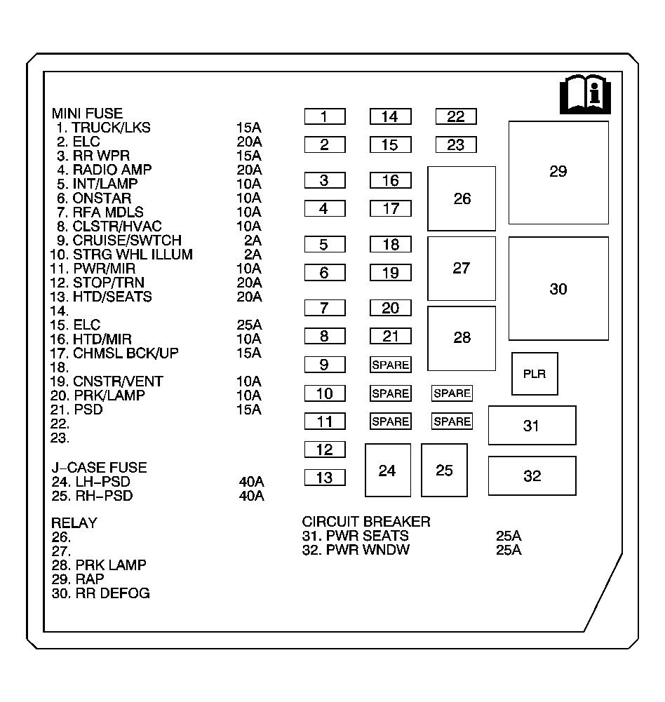 GM1522146