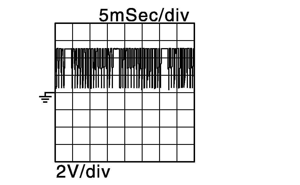 GNSDB52129