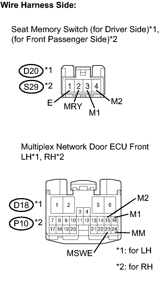 GTY143209