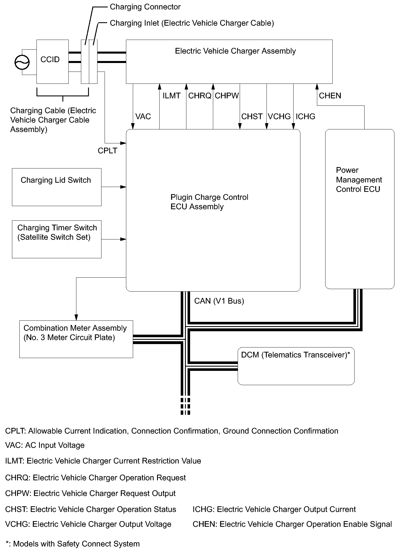 GTY329495
